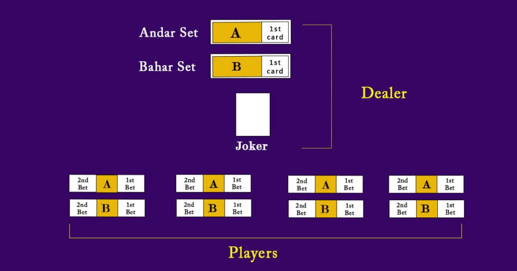 table setup and layout